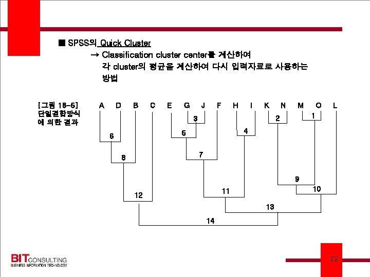 ■ SPSS의 Quick Cluster → Classification cluster center를 계산하여 각 cluster의 평균을 계산하여 다시