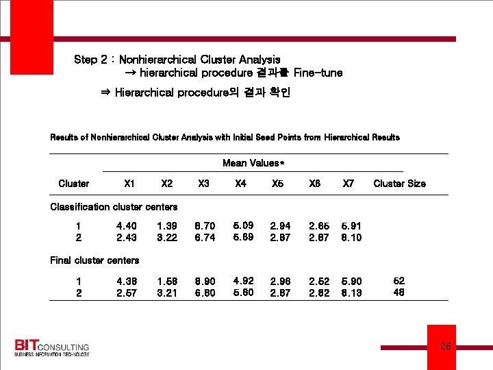 Step 2 : Nonhierarchical Cluster Analysis → hierarchical procedure 결과를 Fine-tune ⇒ Hierarchical procedure의