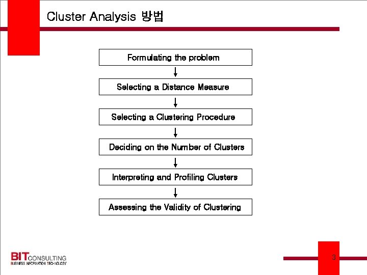 Cluster Analysis 방법 Formulating the problem Selecting a Distance Measure Selecting a Clustering Procedure