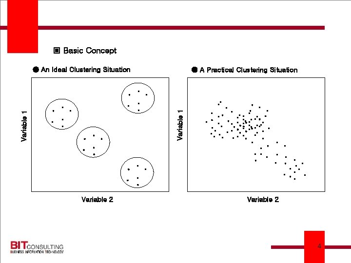▣ Basic Concept ● An Ideal Clustering Situation ● A Practical Clustering Situation ●