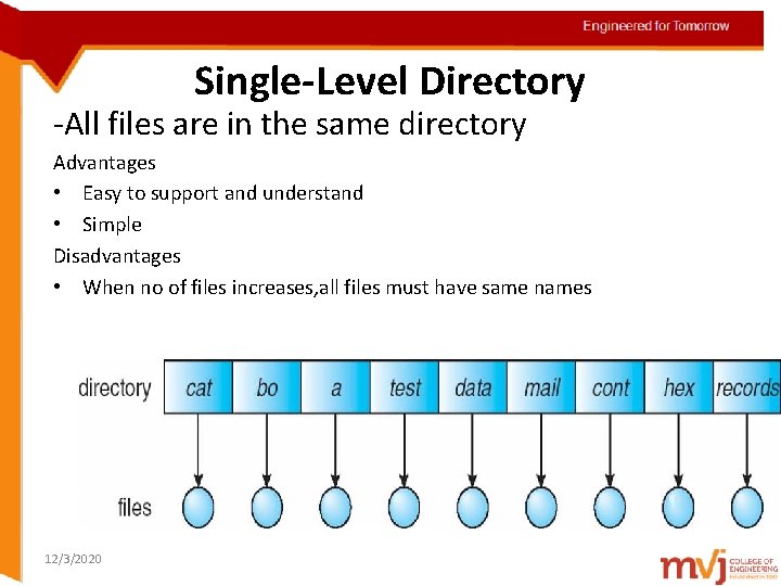 Engineered for Tomorrow Single-Level Directory -All files. Topic are in the same directory details