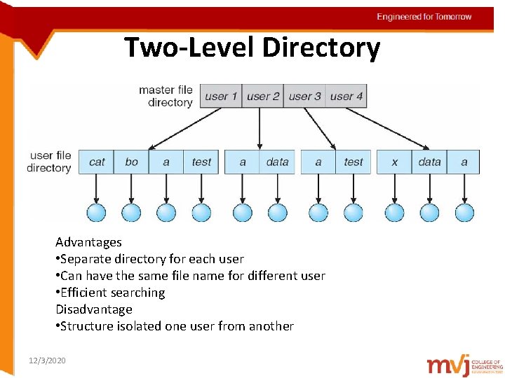 Engineered for Tomorrow Two-Level Directory Topic details Advantages • Separate directory for each user