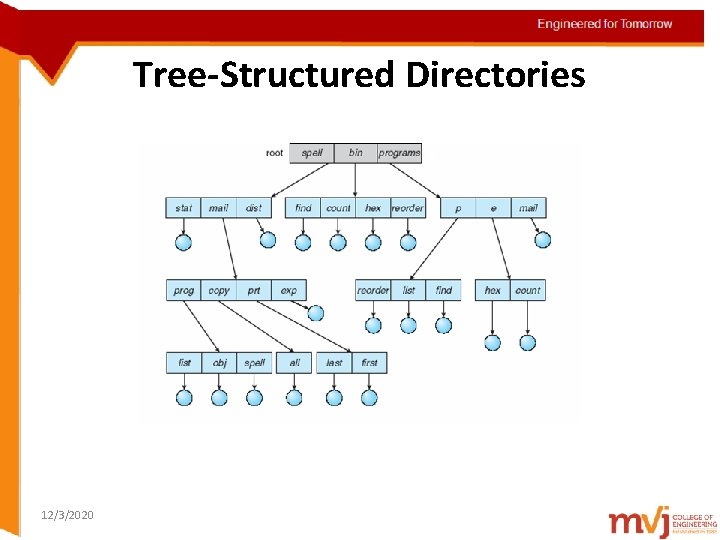 Engineered for Tomorrow Tree-Structured Directories Topic details 12/3/2020 