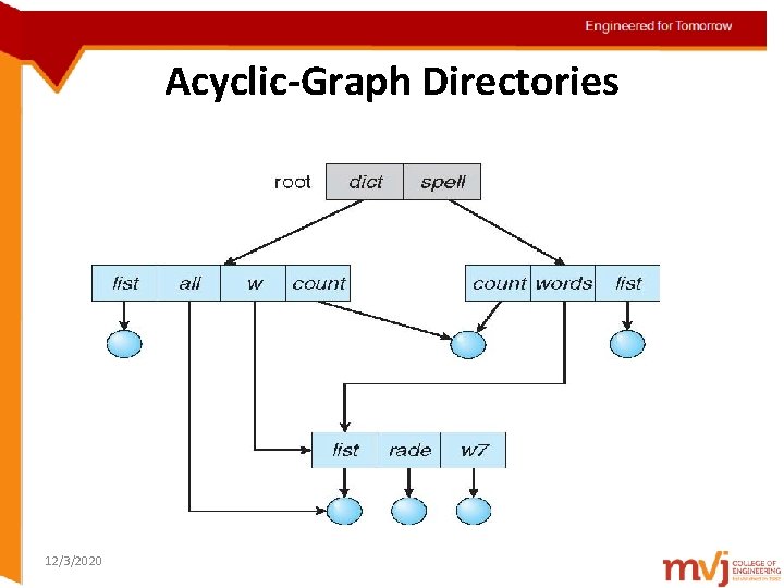 Engineered for Tomorrow Acyclic-Graph Directories Topic details 12/3/2020 