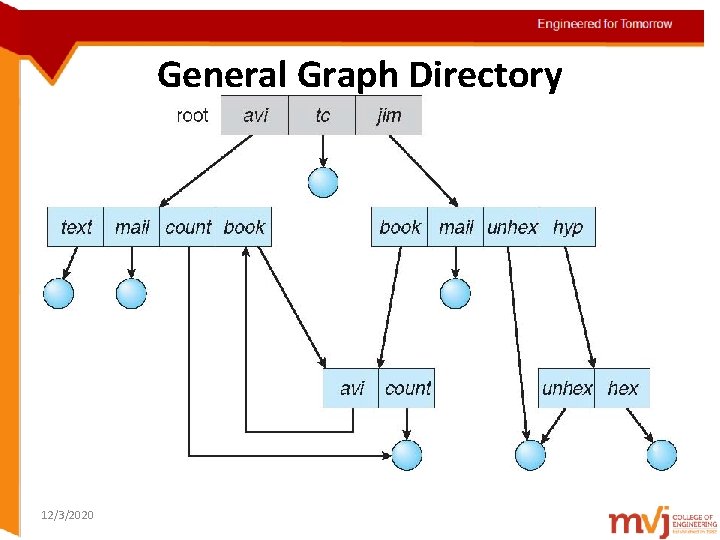 Engineered for Tomorrow General Graph Directory Topic details 12/3/2020 