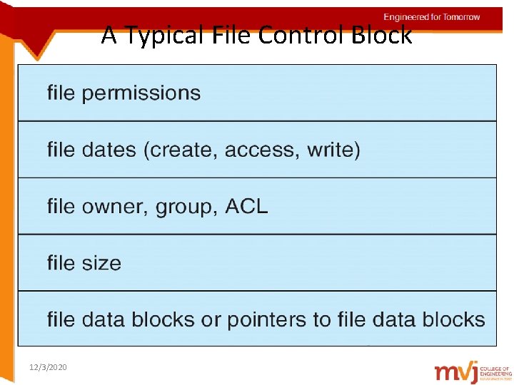 Engineered for Tomorrow A Typical File Control Block Topic details 12/3/2020 