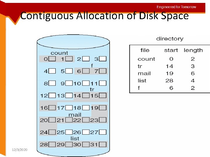Engineered for Tomorrow Contiguous Allocation of Disk Space Topic details 12/3/2020 