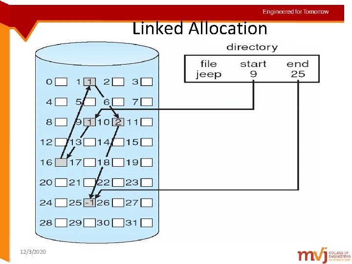 Engineered for Tomorrow Linked Allocation Topic details 12/3/2020 