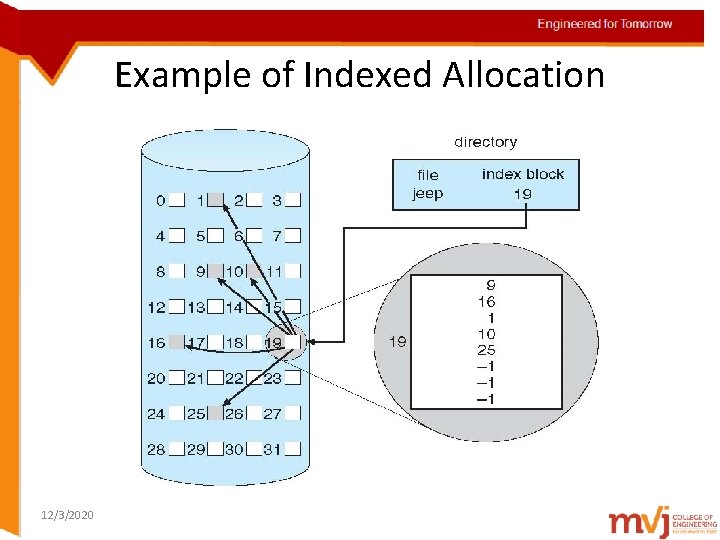 Engineered for Tomorrow Example of Indexed Allocation Topic details 12/3/2020 