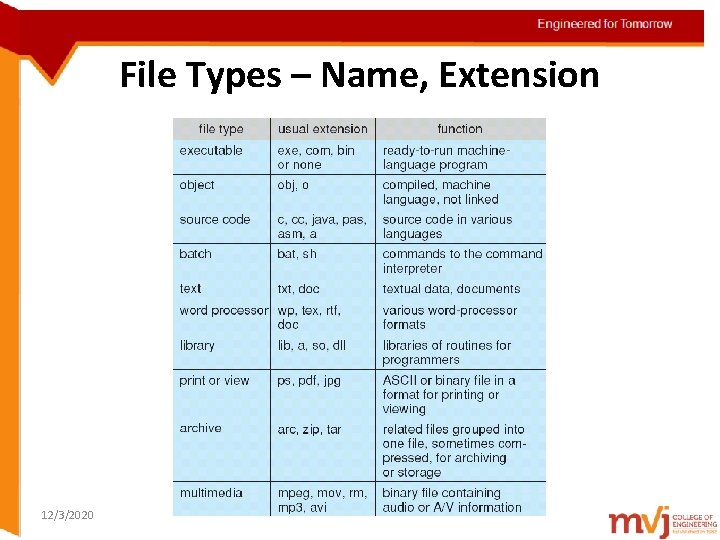 Engineered for Tomorrow File Types – Name, Extension Topic details 12/3/2020 