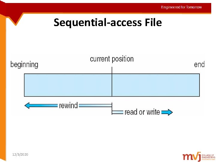 Engineered for Tomorrow Sequential-access File Topic details 12/3/2020 