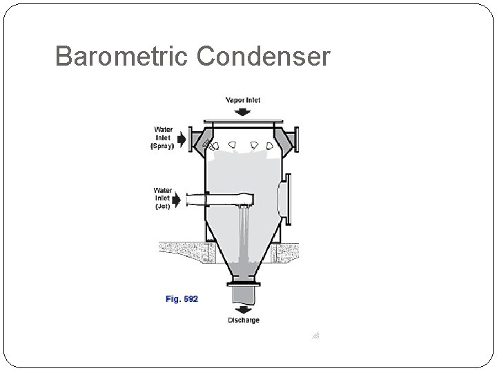 Barometric Condenser 