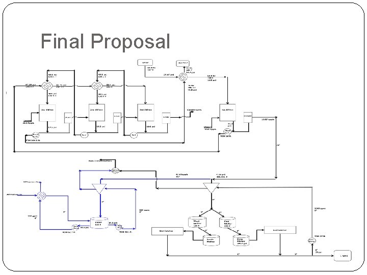 Final Proposal 