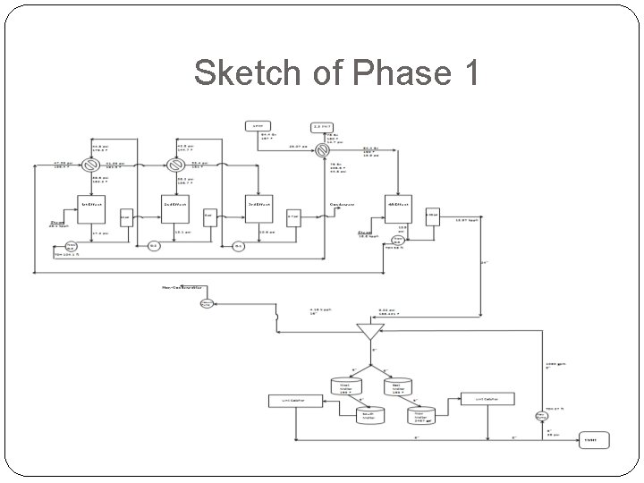 Sketch of Phase 1 