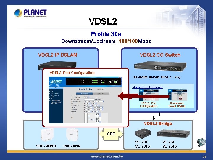 VDSL 2 Profile 30 a Downstream/Upstream 100/100 Mbps VDSL 2 IP DSLAM VDSL 2