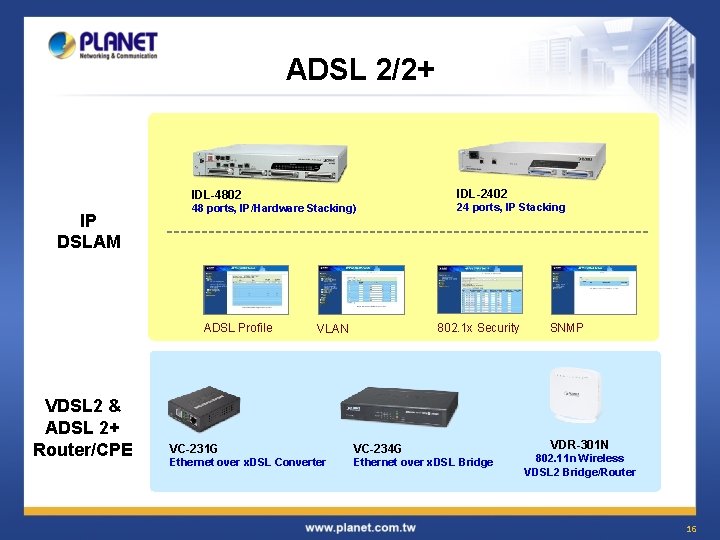 ADSL 2/2+ IDL-2402 IDL-4802 IP DSLAM 48 ports, IP/Hardware Stacking) ADSL Profile VDSL 2