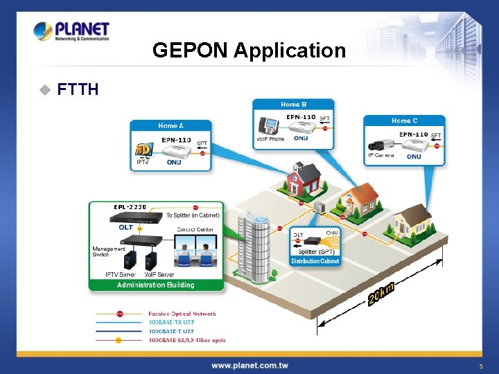 GEPON Application u FTTH EPL-2220 5 