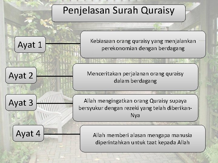 Penjelasan Surah Quraisy Ayat 1 Kebiasaan orang quraisy yang menjalankan perekonomian dengan berdagang Ayat