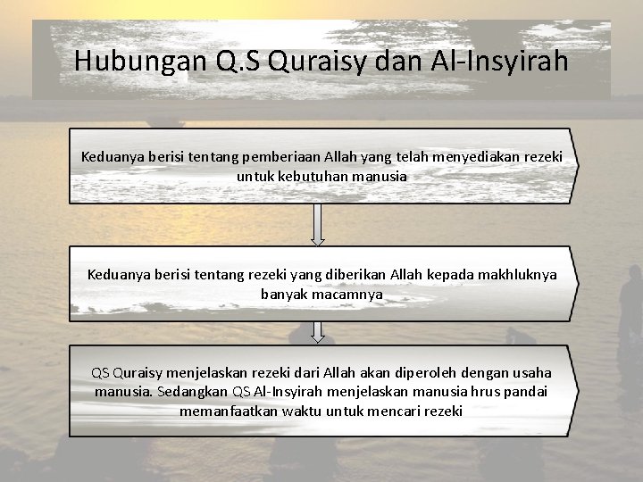 Hubungan Q. S Quraisy dan Al-Insyirah Keduanya berisi tentang pemberiaan Allah yang telah menyediakan