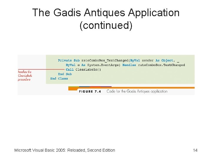 The Gadis Antiques Application (continued) Microsoft Visual Basic 2005: Reloaded, Second Edition 14 