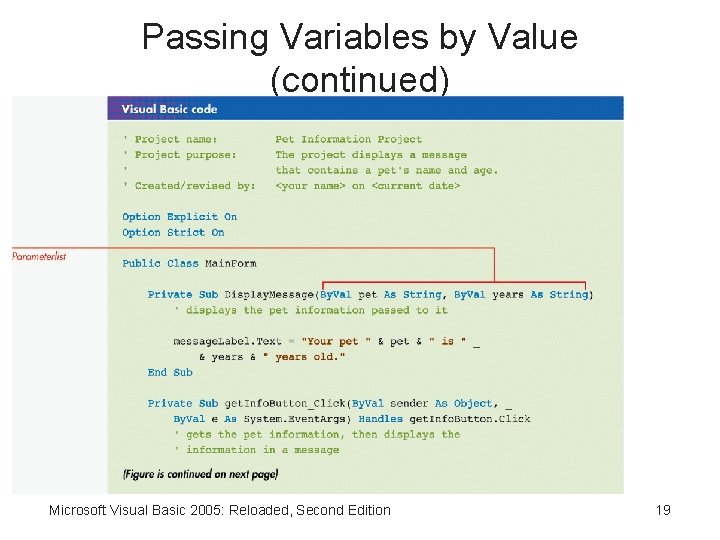 Passing Variables by Value (continued) Microsoft Visual Basic 2005: Reloaded, Second Edition 19 
