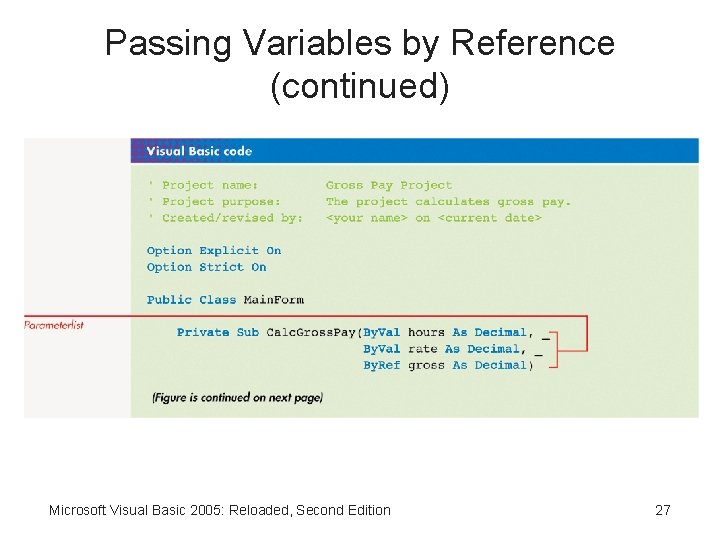 Passing Variables by Reference (continued) Microsoft Visual Basic 2005: Reloaded, Second Edition 27 