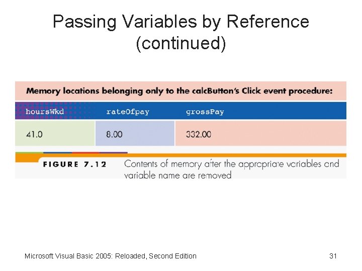 Passing Variables by Reference (continued) Microsoft Visual Basic 2005: Reloaded, Second Edition 31 