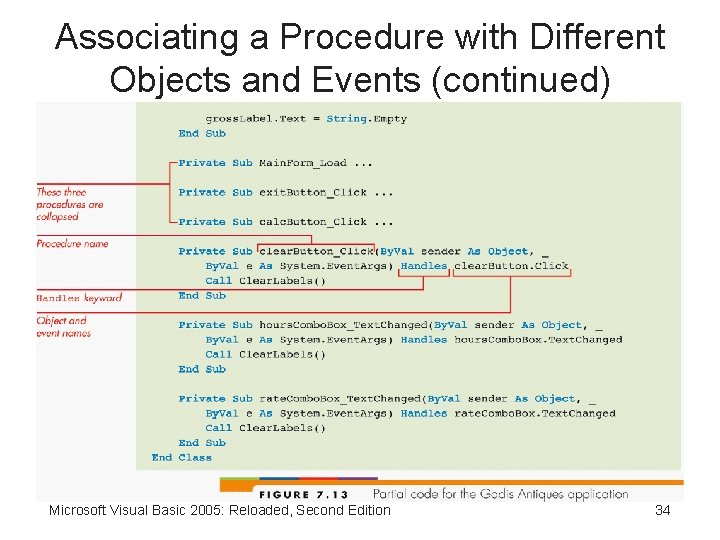 Associating a Procedure with Different Objects and Events (continued) Microsoft Visual Basic 2005: Reloaded,