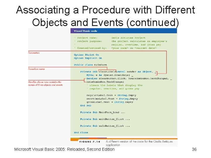 Associating a Procedure with Different Objects and Events (continued) Microsoft Visual Basic 2005: Reloaded,