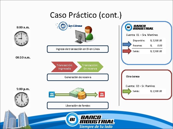 Caso Práctico (cont. ) 9: 00 a. m. Cuenta: 01 – Sra. Martinez Ingreso