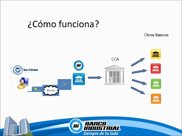 ¿Cómo funciona? Otros Bancos CCA 