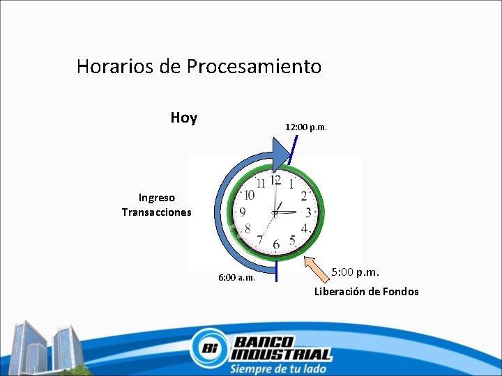 Horarios de Procesamiento Hoy 12: 00 p. m. Ingreso Transacciones 6: 00 a. m.