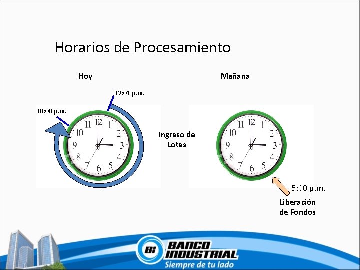 Horarios de Procesamiento Hoy Mañana 12: 01 p. m. 10: 00 p. m. Ingreso