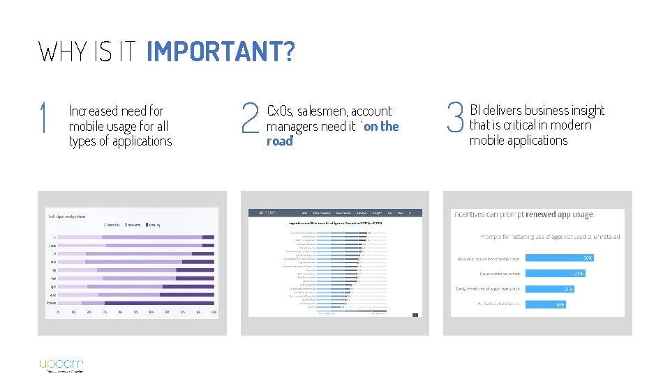 WHY IS IT IMPORTANT? 1 Increased need for mobile usage for all types of