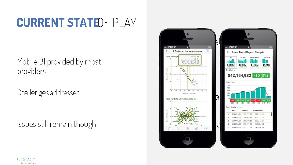 CURRENT STATEOF PLAY Real-time data Mobile BI provided by most providers Security Challenges addressed