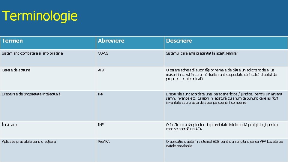 Terminologie Termen Abreviere Descriere Sistem anti-combatere și anti-piraterie COPIS Sistemul care este prezentat la