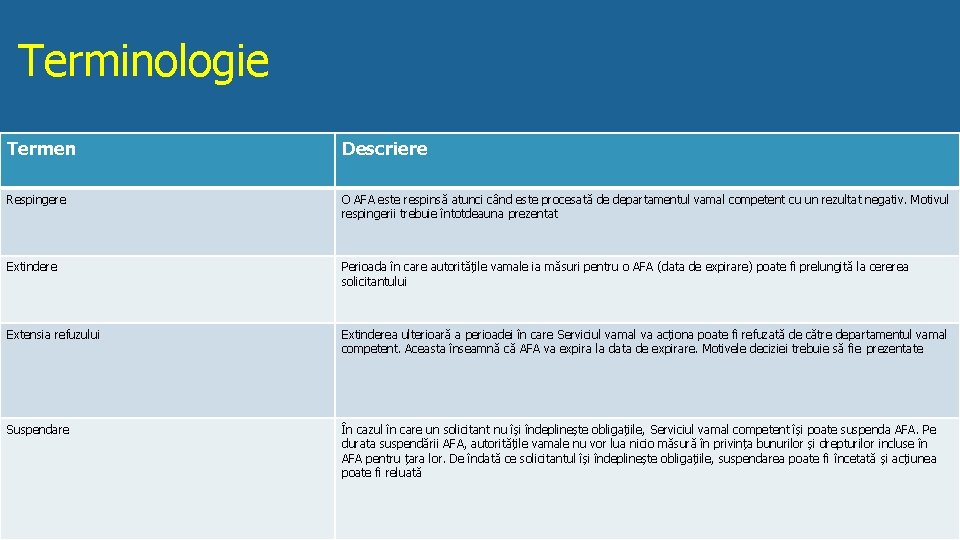 Terminologie Termen Descriere Respingere O AFA este respinsă atunci când este procesată de departamentul