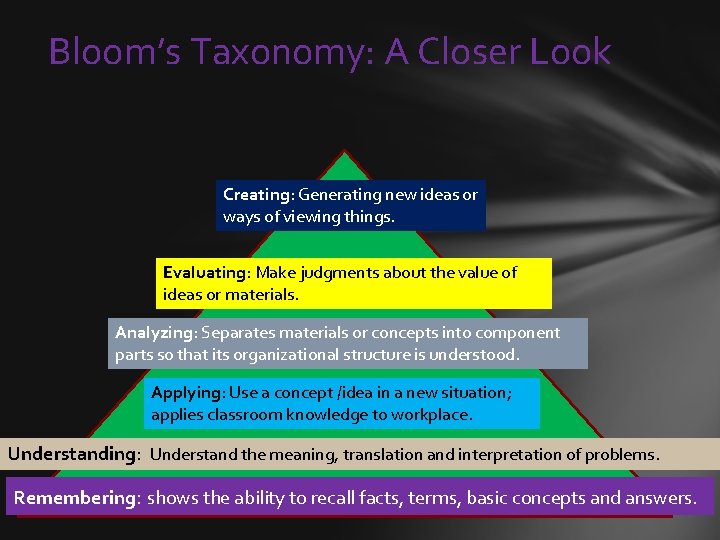 Bloom’s Taxonomy: A Closer Look Creating: Generating new ideas or ways of viewing things.
