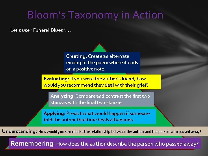 Bloom’s Taxonomy in Action Let’s use “Funeral Blues”…. Creating: Create an alternate ending to