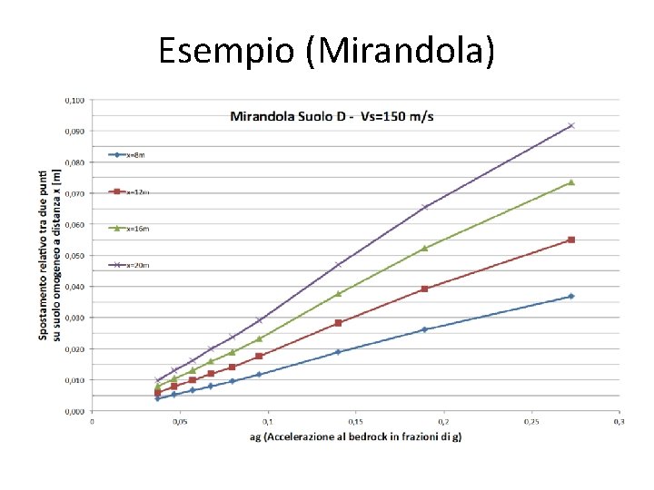 Esempio (Mirandola) 