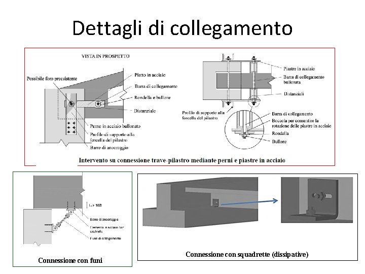 Dettagli di collegamento Connessione con funi Connessione con squadrette (dissipative) 