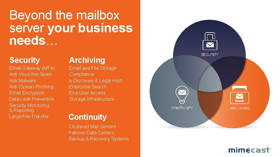 Beyond the mailbox server your business needs… Security Archiving Email Gateway (MTA) Anti Virus/Anti