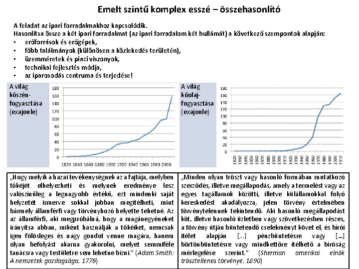 Emelt szintű komplex esszé – összehasonlító A feladat az ipari forradalmakhoz kapcsolódik. Hasonlítsa össze