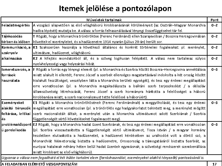 Itemek jelölése a pontozólapon Műveletek tartalmak Feladatmegértés A vizsgázó alapvetően az első világháború kirobbanásának