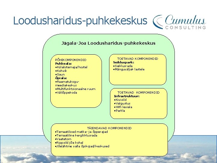 Loodusharidus-puhkekeskus Jägala-Joa Loodusharidus-puhkekeskus PÕHIKOMPONENDID Puhkeala: • Külalistemaja/hostel • Kohvik • Saun Õpiala: • Raamatukogumeediakeskus