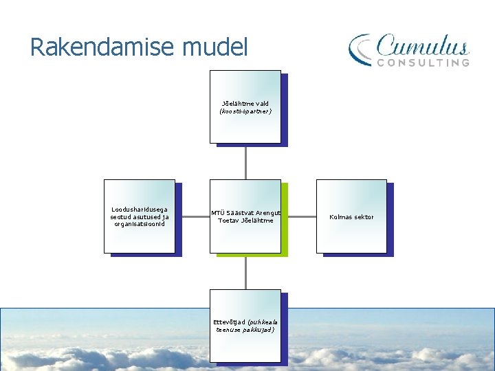 Rakendamise mudel Jõelähtme vald (koostööpartner) Loodusharidusega seotud asutused ja organisatsioonid MTÜ Säästvat Arengut Toetav