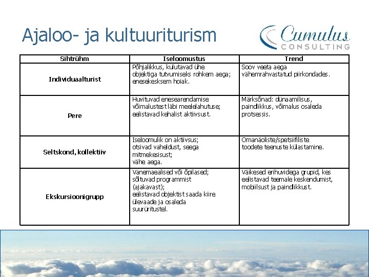 Ajaloo- ja kultuuriturism Sihtrühm Individuaalturist Pere Seltskond, kollektiiv Ekskursioonigrupp Iseloomustus Põhjalikkus, kulutavad ühe objektiga