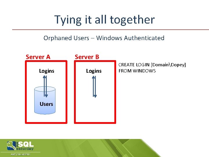 Tying it all together Orphaned Users – Windows Authenticated Server A Logins Users Server