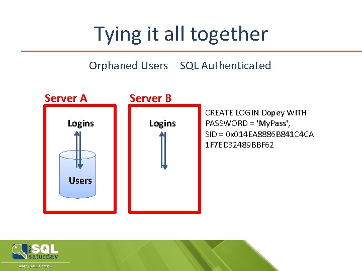 Tying it all together Orphaned Users – SQL Authenticated Server A Logins Users Server