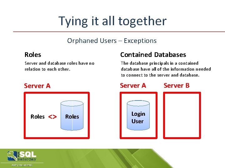 Tying it all together Orphaned Users – Exceptions Roles Contained Databases Server and database